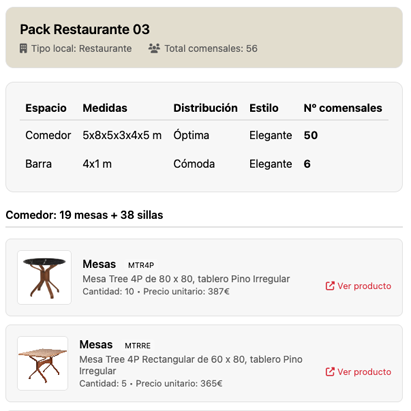 Ejemplo de presupuesto detallado generado por ROMO para un proyecto de hostelería
